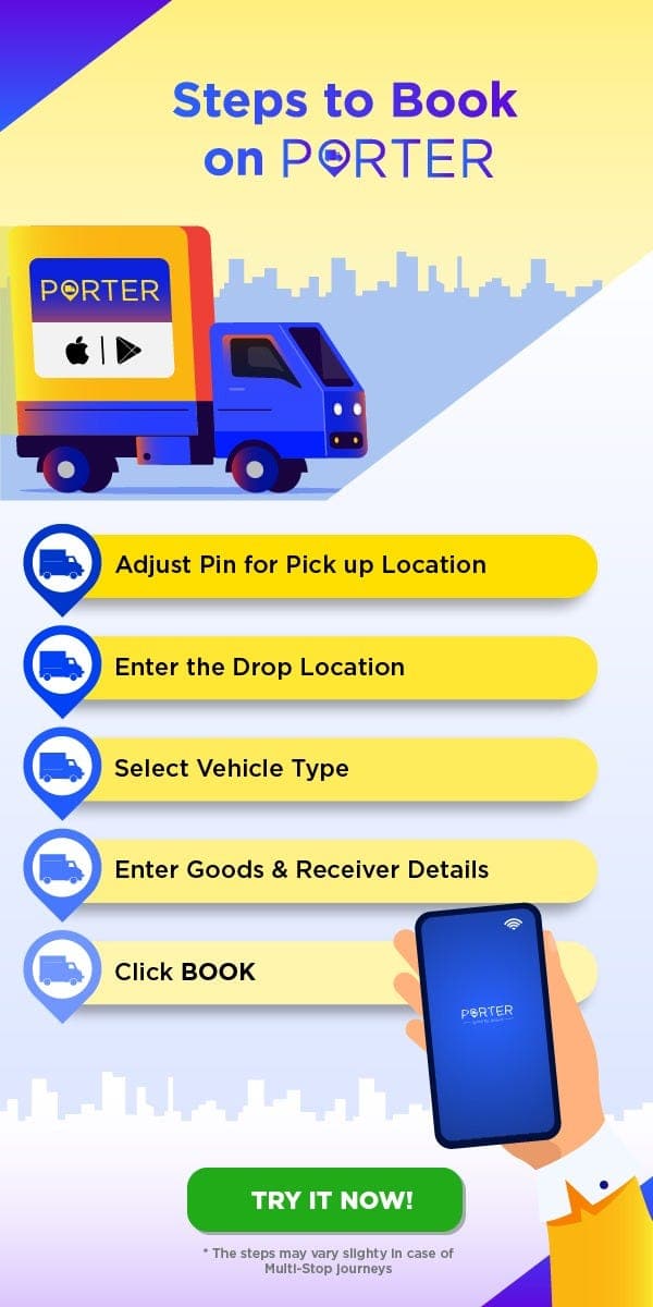 Steps to order