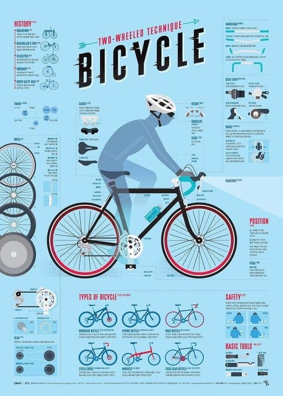 Bicycle