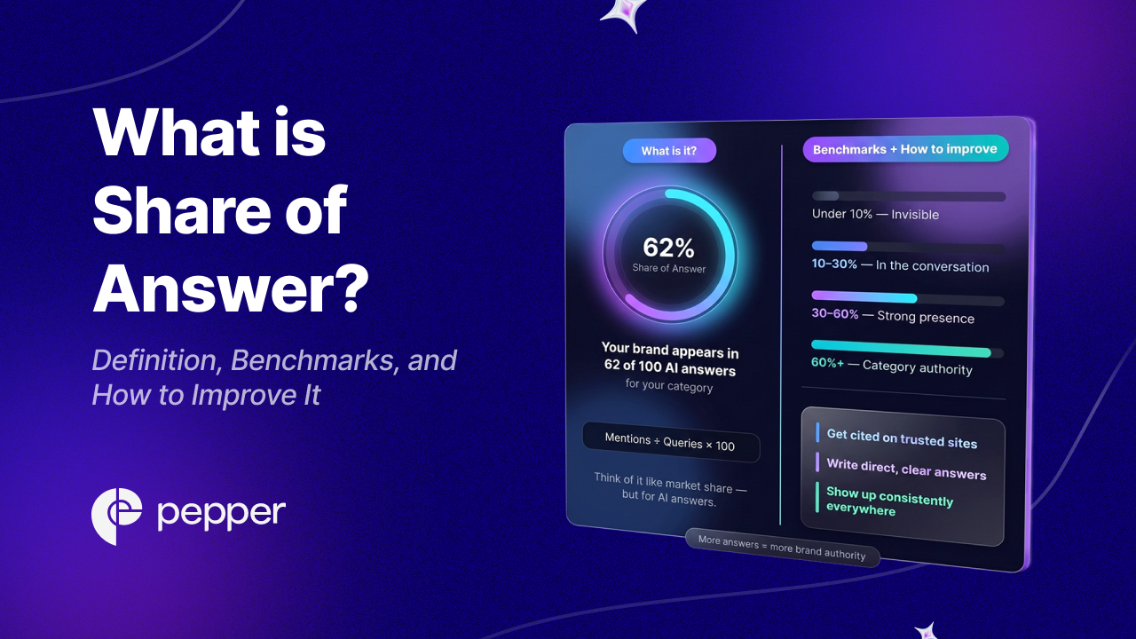 What is the Share of Answer? Definition, Benchmarks, and How to Improve It