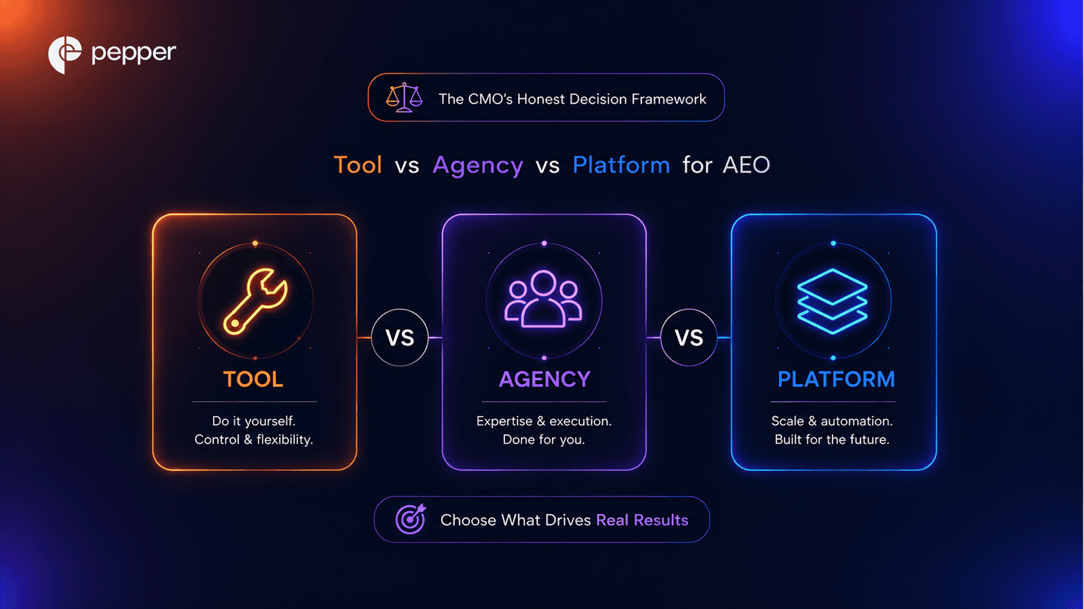 Tool vs Agency vs Platform for AEO: The CMO’s Honest Decision Framework