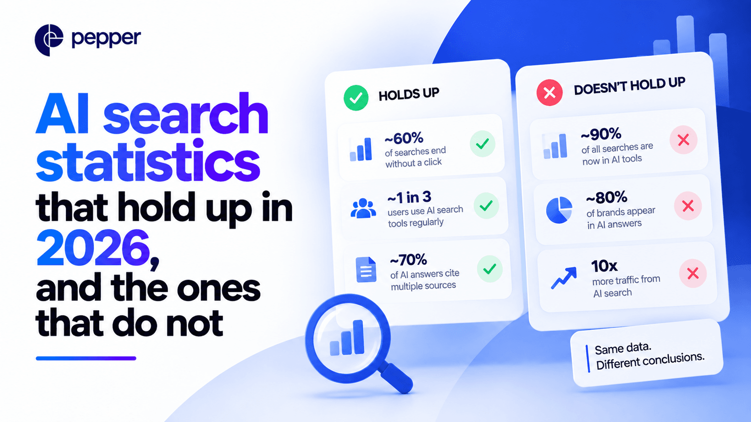 AI search statistics that hold up in 2026, and the ones that do not