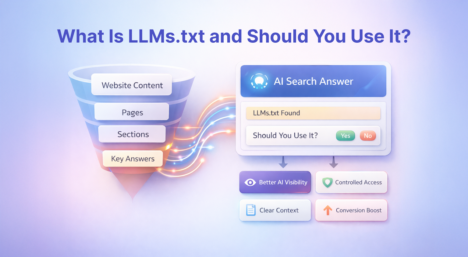 What Is LLMs.txt and Should You Use It?