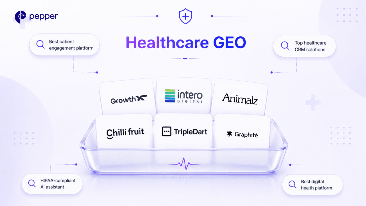 Best GEO Agencies for Healthcare Brands: 2026 Verified List
