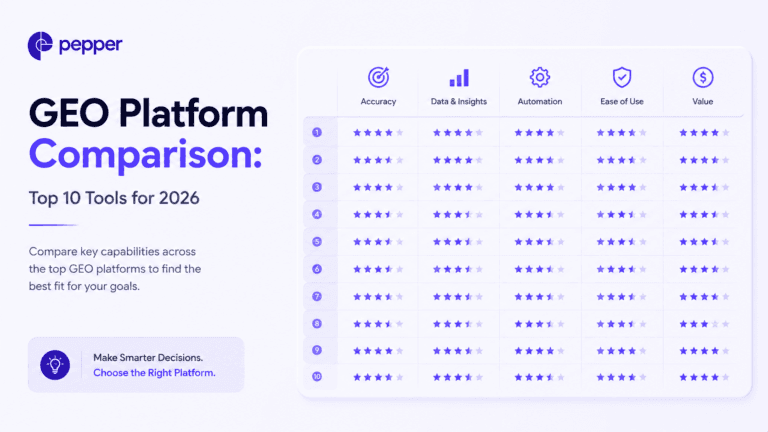 GEO Platform Comparison- Top 10 Tools for 2026