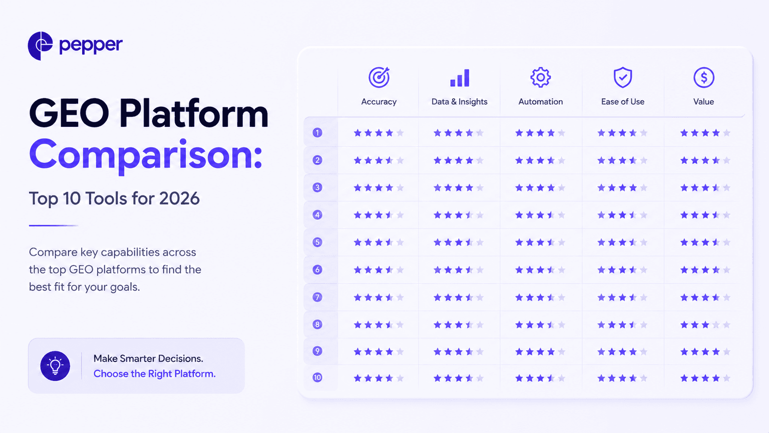 GEO Platform Comparison: Top 10 Tools Evaluated Side by Side