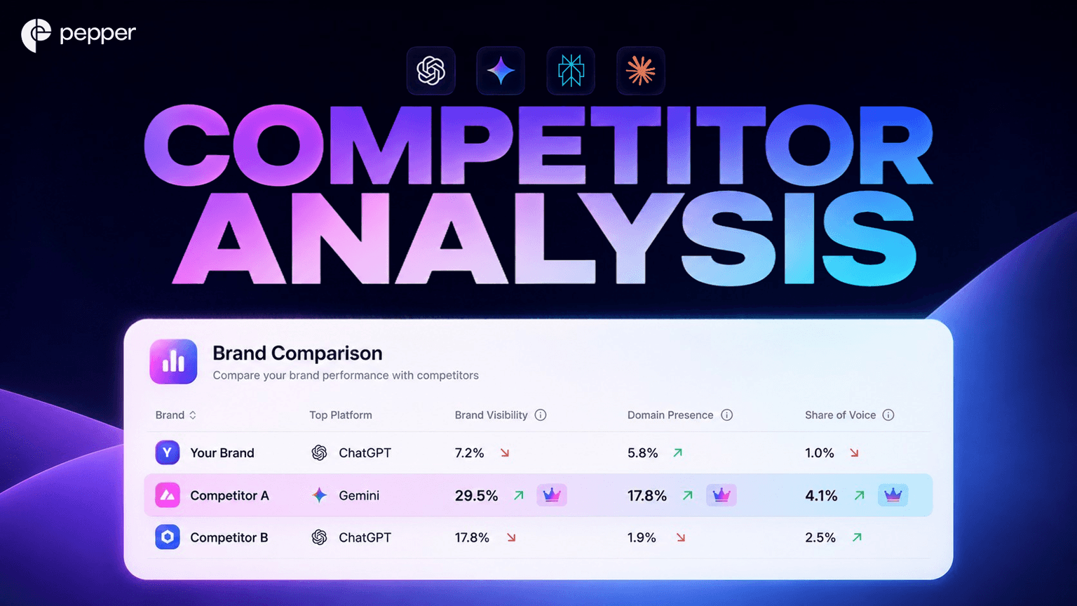 Competitor Analysis: See Exactly How a Competitor Is Beating You