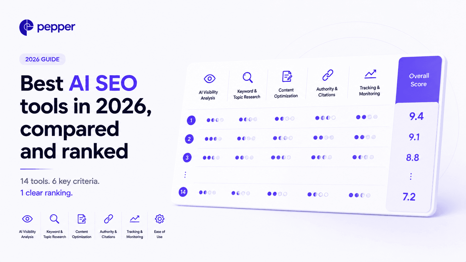 Best AI SEO tools in 2026, compared and ranked