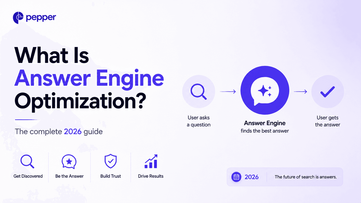 What is answer engine optimization? The complete 2026 guide