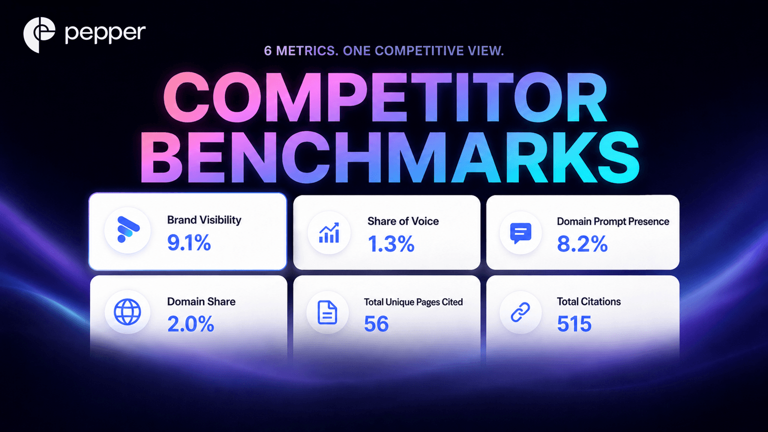 Competitor Benchmarks: Show Your Board Exactly Where You Stand