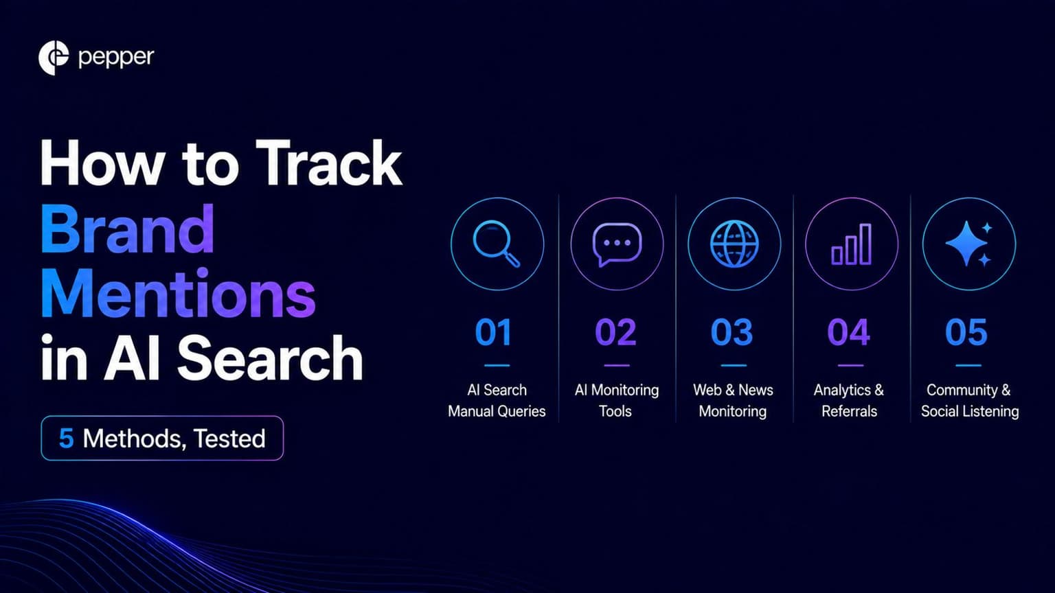 How to track brand mentions in AI search: 5 methods