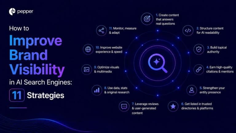 Illustration of a brand appearing in AI search answers across ChatGPT, Perplexity and Google AI Overviews