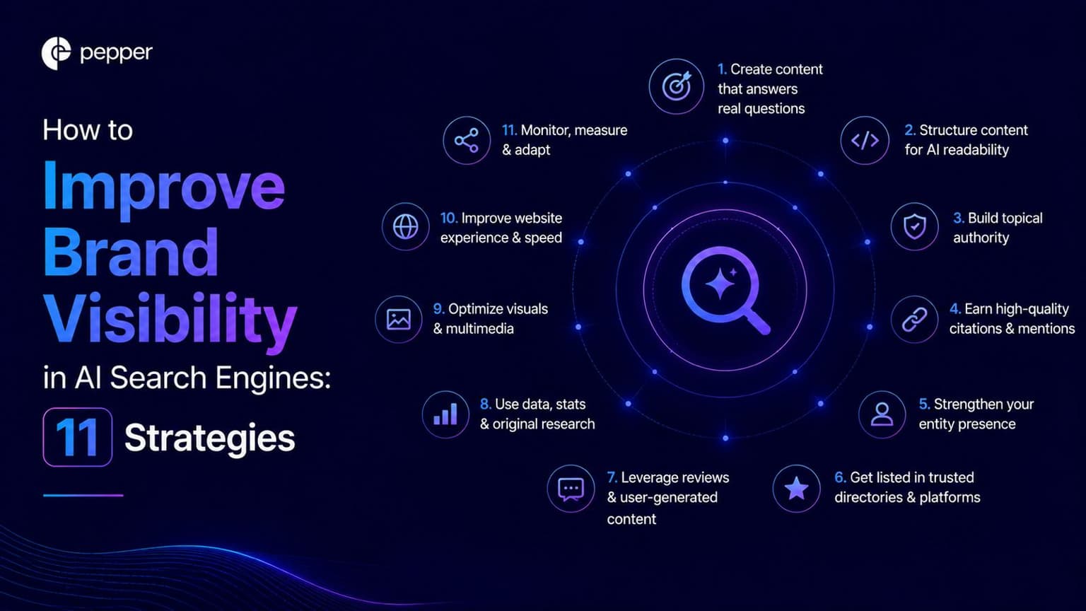 How to improve brand visibility in AI search engines: 11 strategies