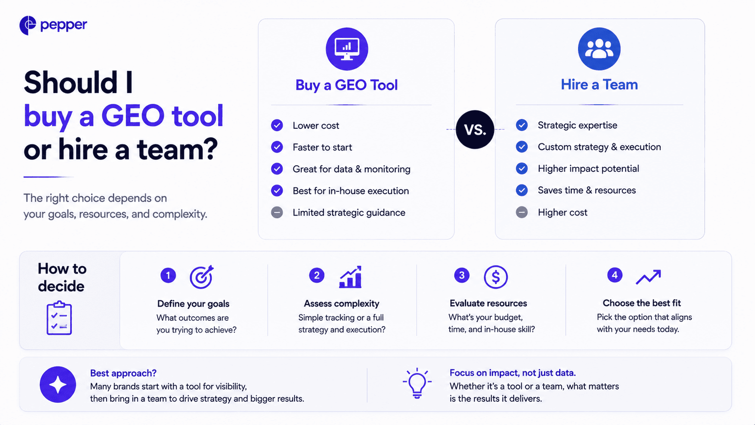 Should you buy a GEO platform or hire a team?