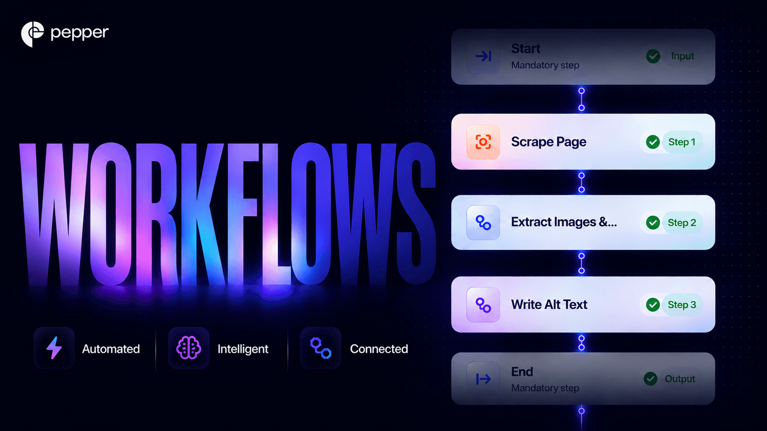 Workflows: Build the Work Once, Run It Forever