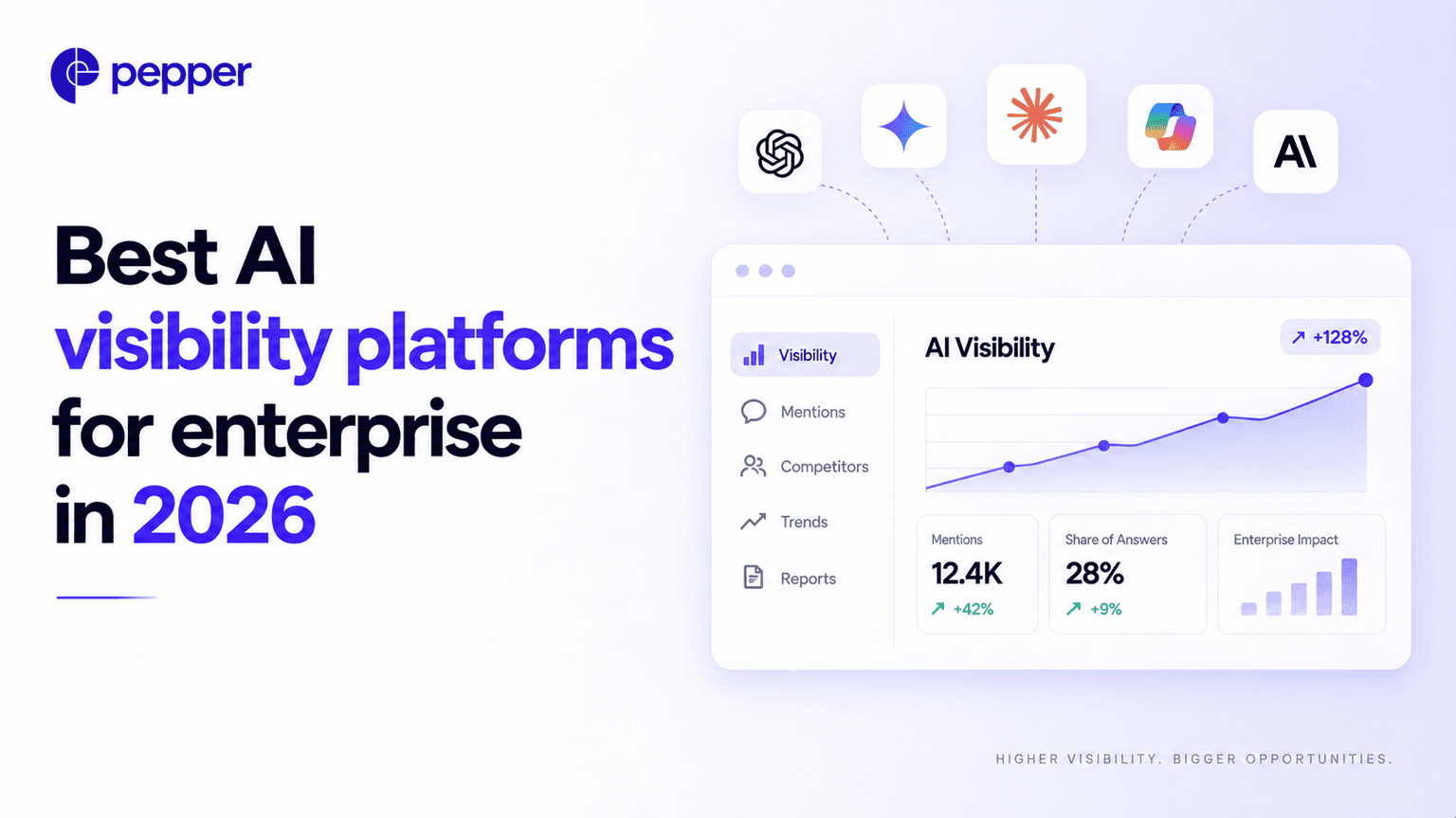 Best AI visibility platforms for enterprise in 2026