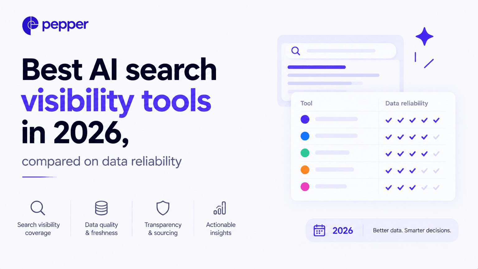 Best AI search visibility tools in 2026, compared on data reliability