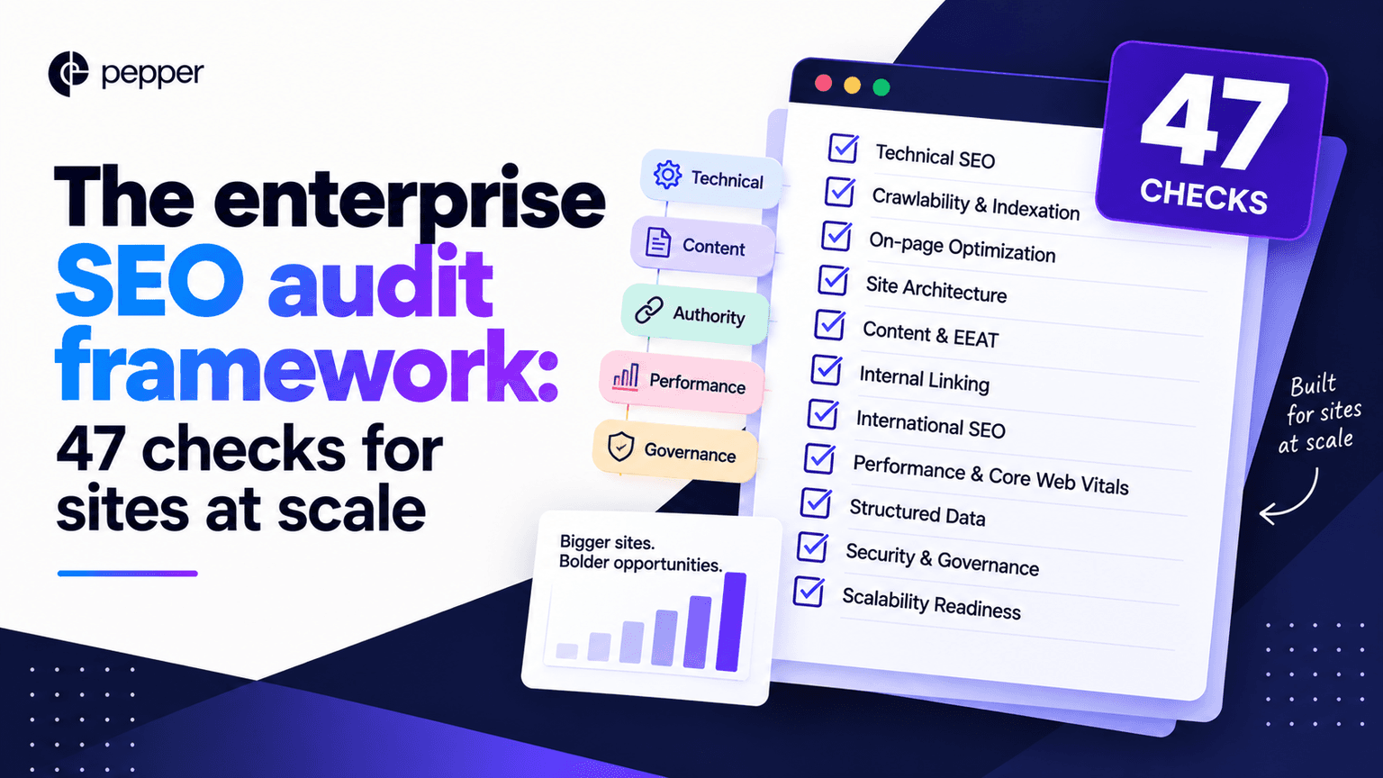 The enterprise SEO audit framework: 47 checks for sites at scale
