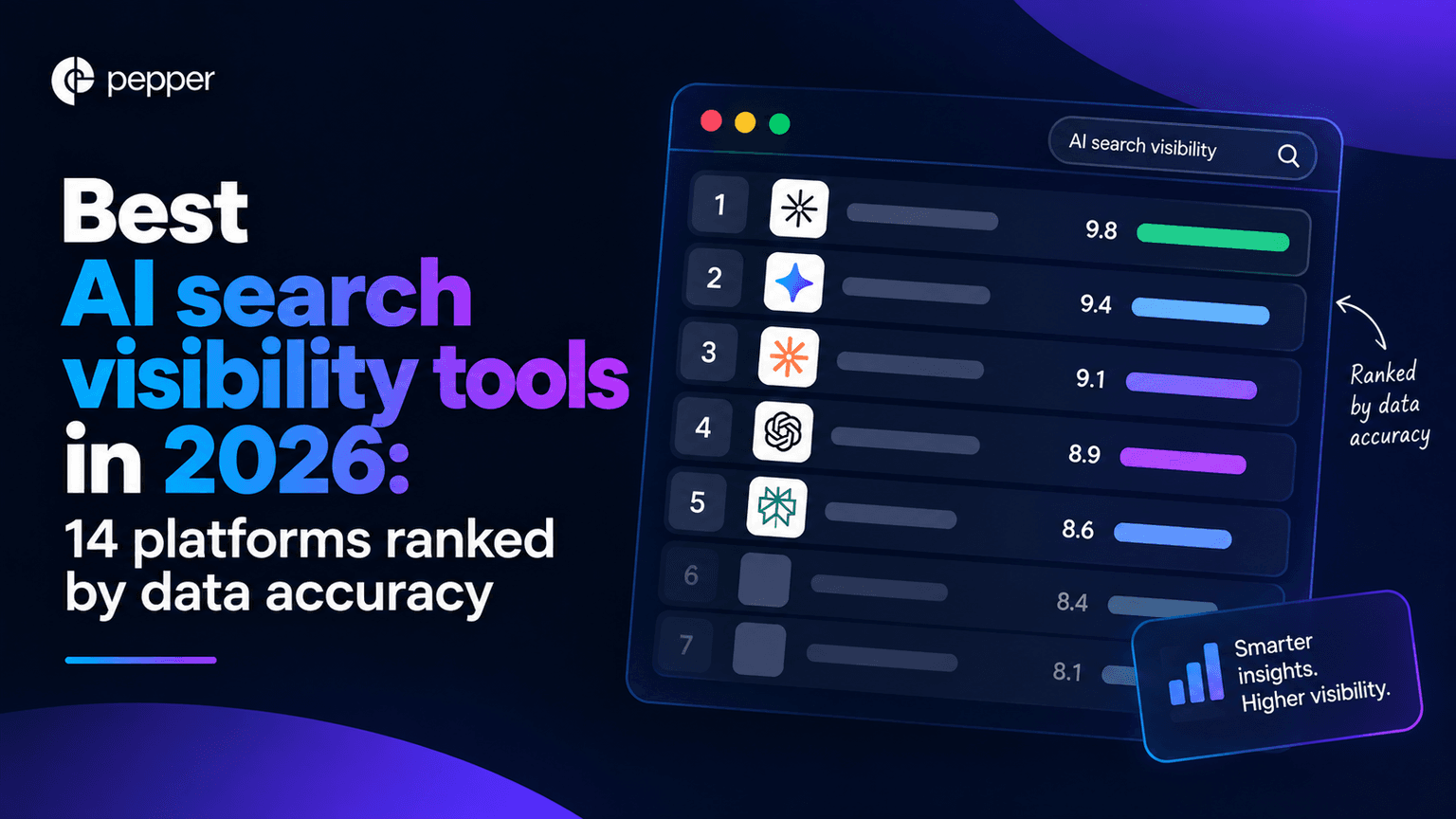 Best AI search visibility tools in 2026: 14 platforms ranked by data accuracy
