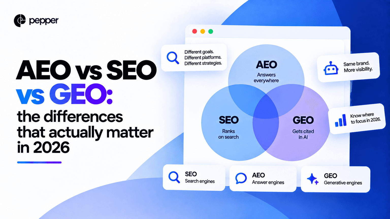 AEO vs SEO vs GEO: the differences that actually matter in 2026