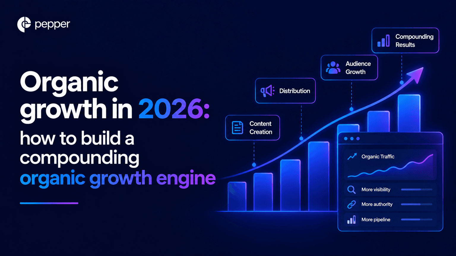 Organic growth in 2026: how to build a compounding organic growth engine