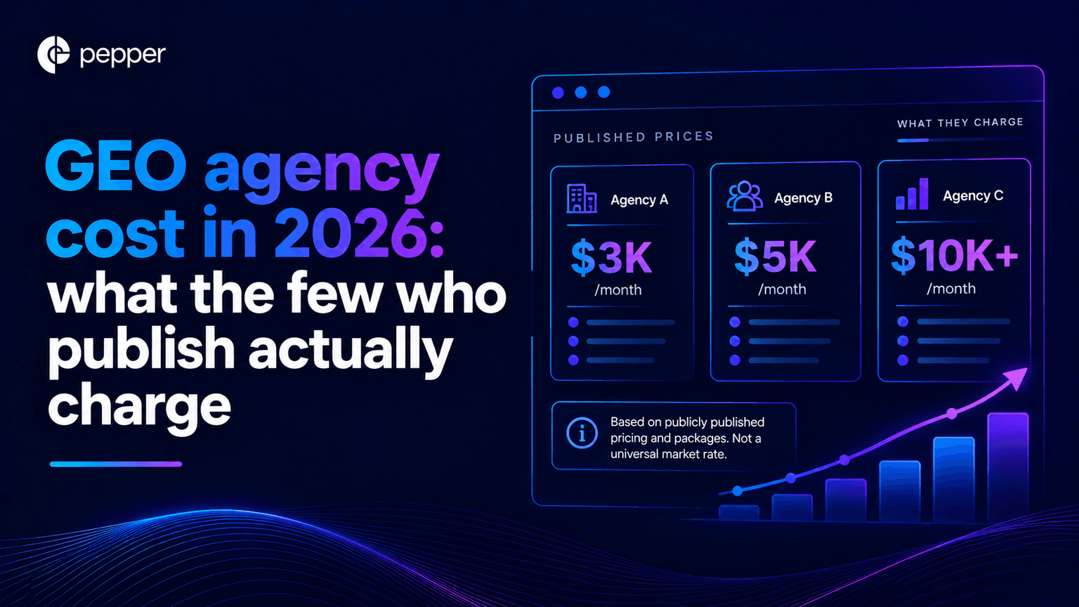 GEO agency cost in 2026: what the few who publish actually charge
