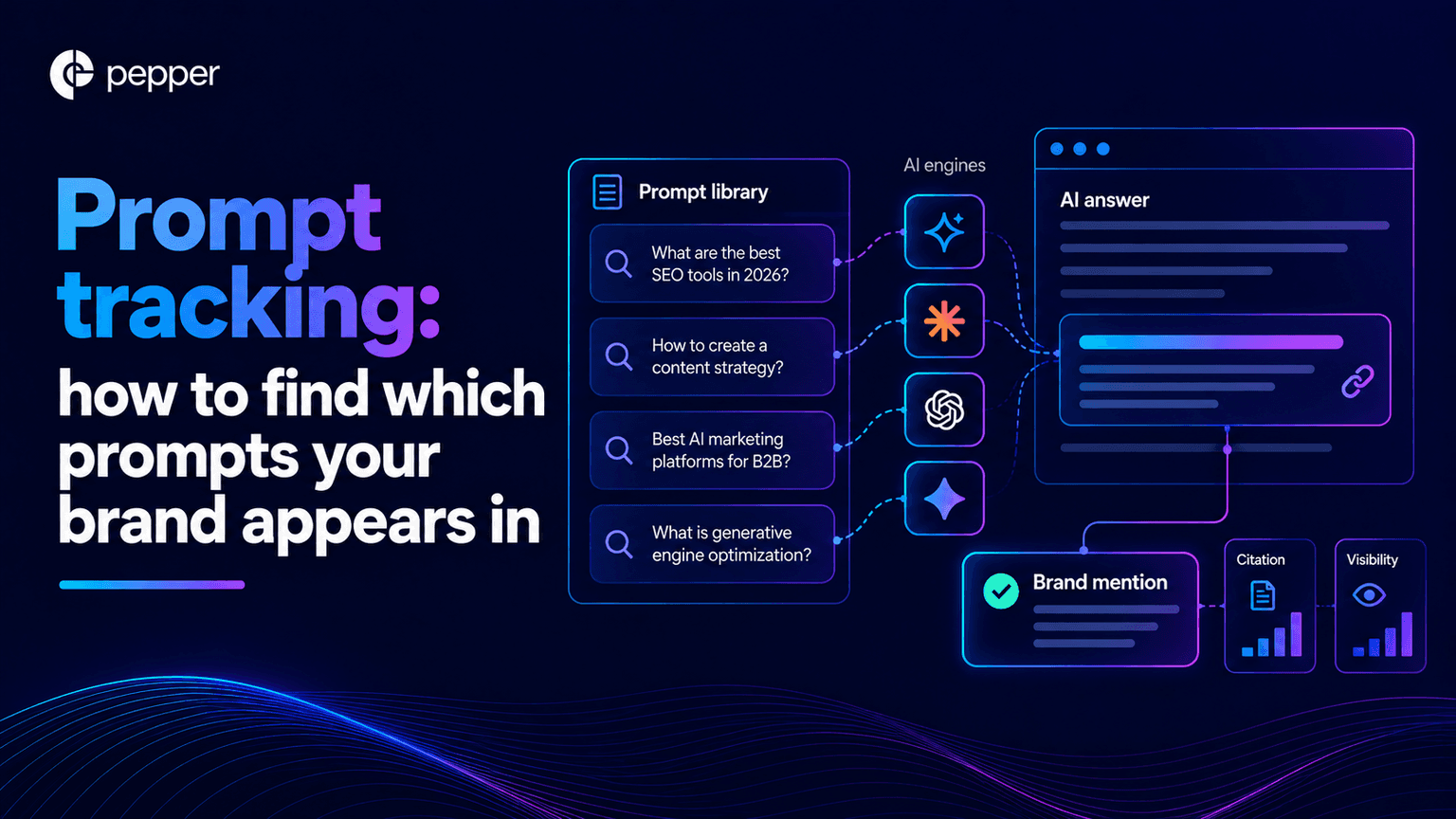 Prompt tracking: how to find which prompts your brand appears in
