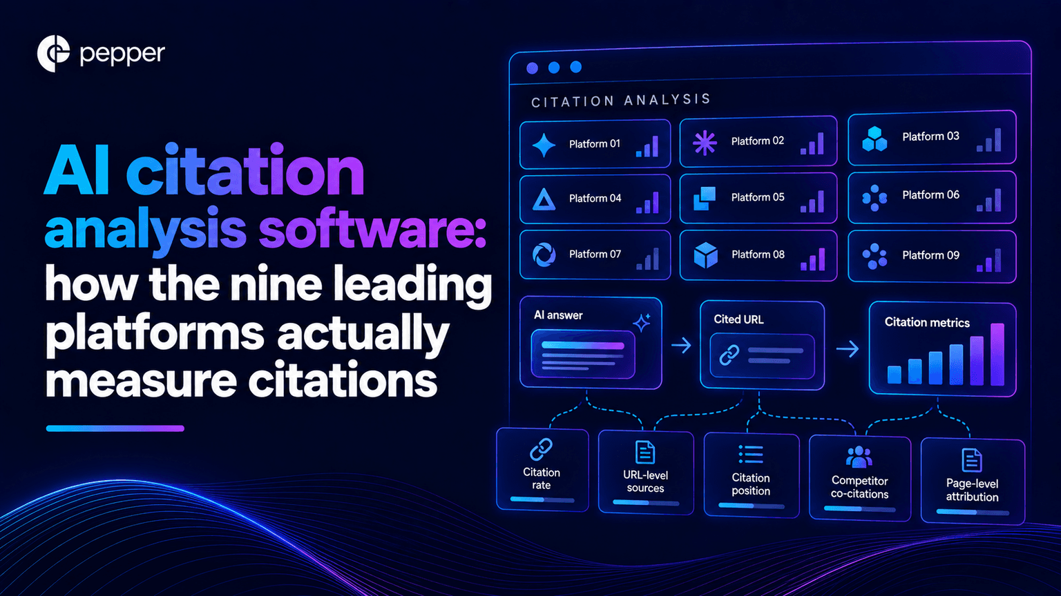 AI citation analysis software: how the nine leading platforms actually measure citations