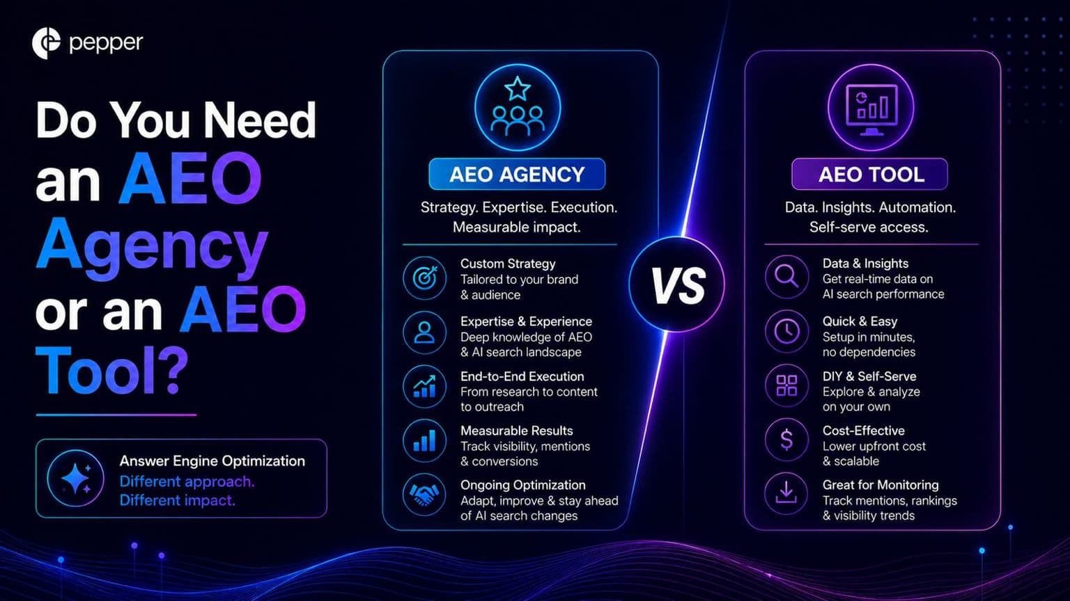 Do you need an AEO agency or an AEO tool?
