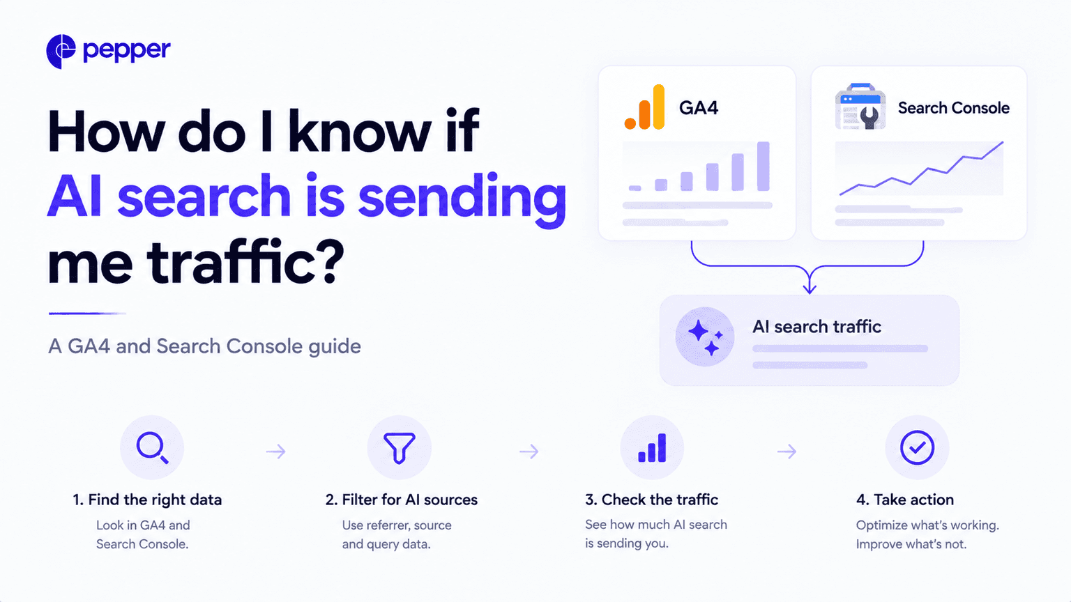 How do I know if AI search is sending me traffic? A GA4 and Search Console guide