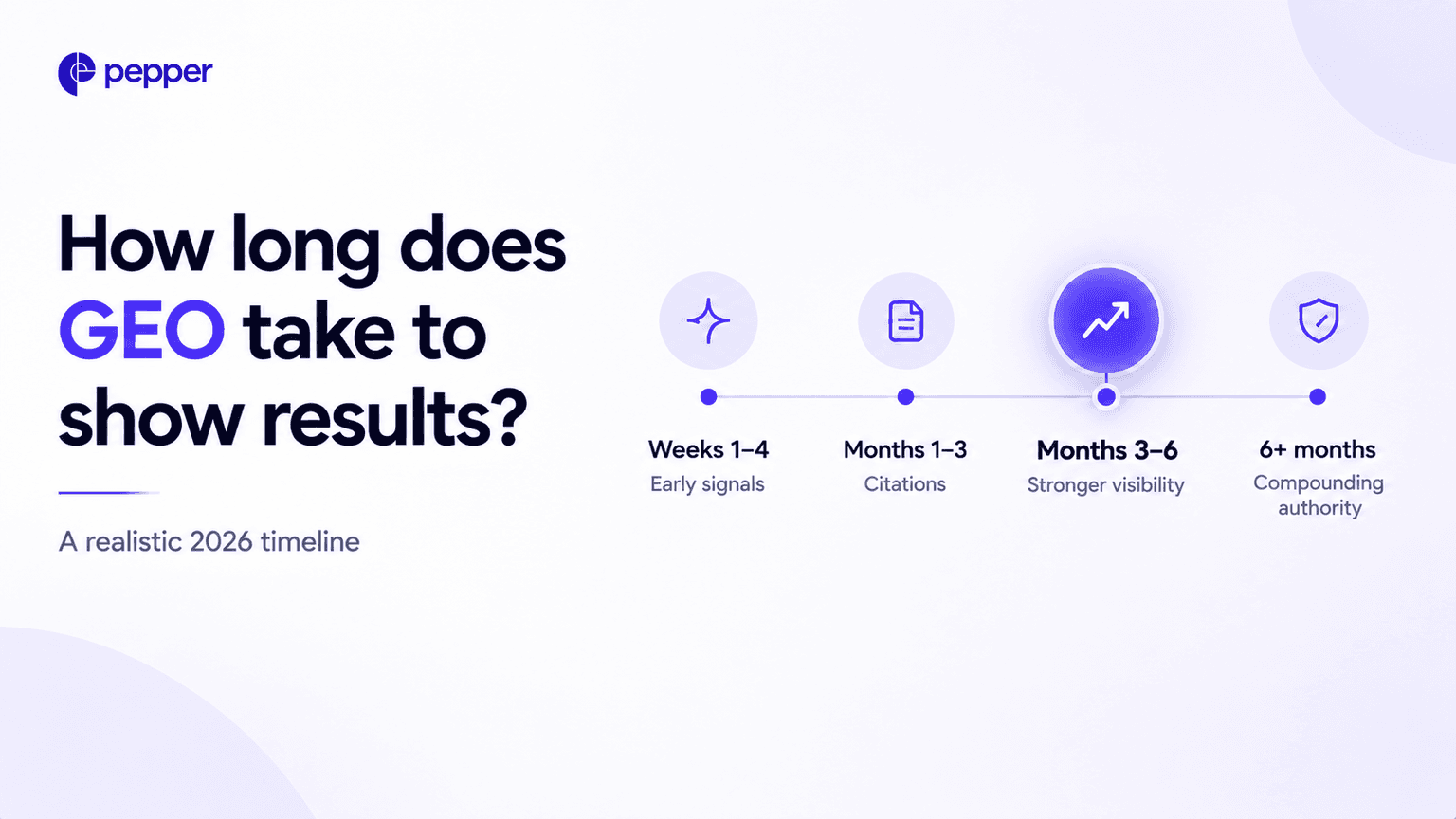 How long does GEO take to show results?