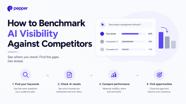 Competitor AI visibility benchmark showing how prompt set selection changes the ranking