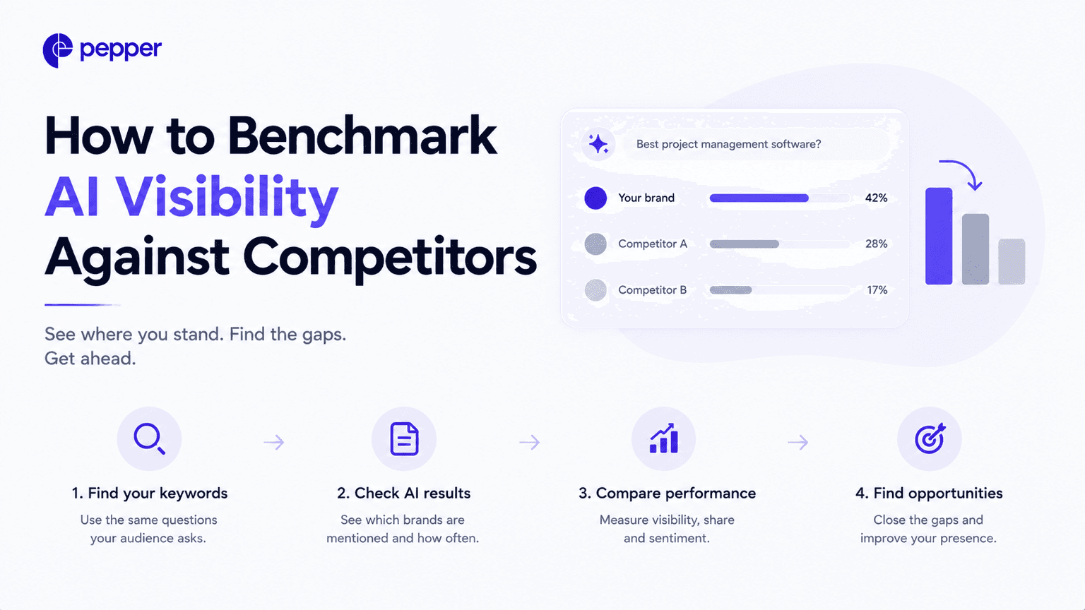 How to benchmark AI visibility against competitors, honestly