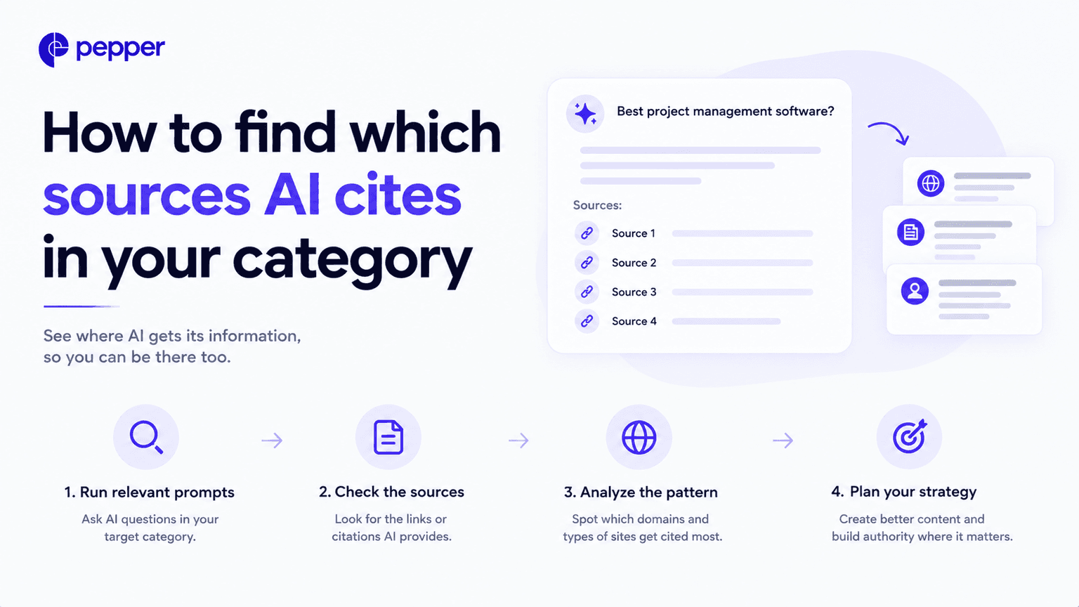 How to find which sources AI cites in your category