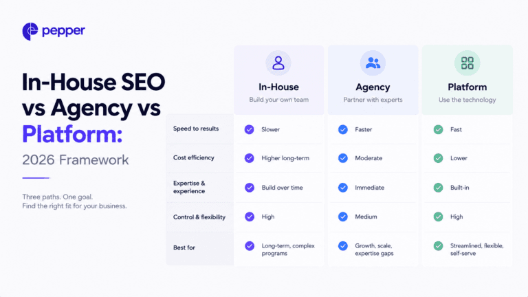Framework comparing in-house SEO, agency and platform across five capabilities