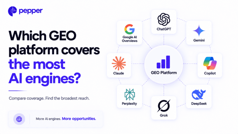 Comparison of AI engine coverage across seven GEO platforms at their published pricing tiers
