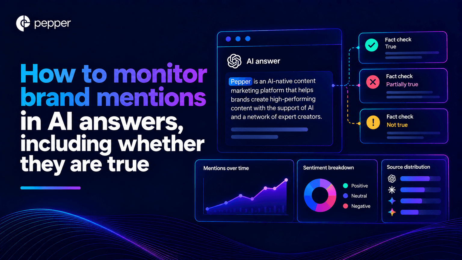 How to monitor brand mentions in AI answers, including whether they are true