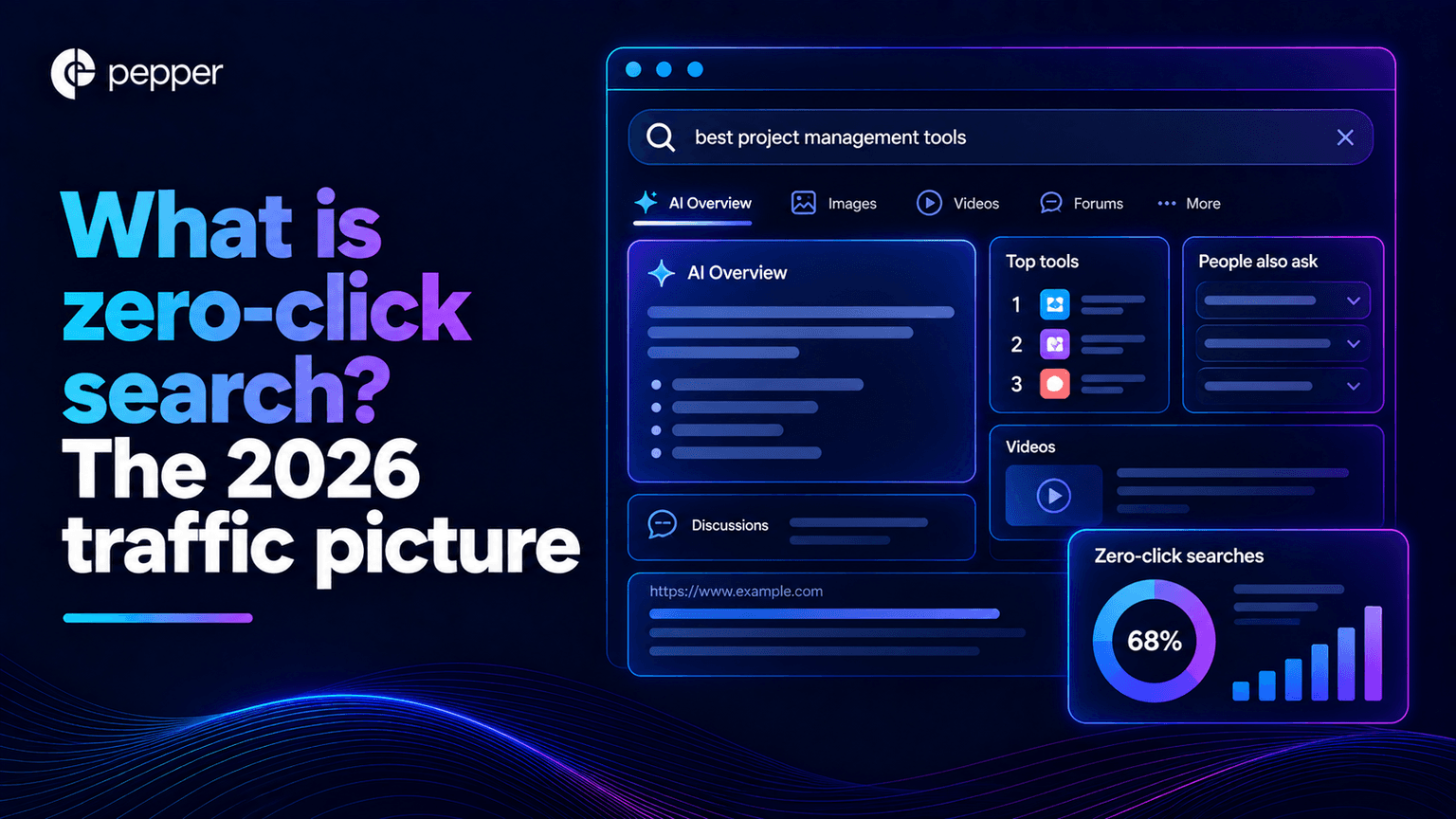 What is zero-click search, and what does it mean for your traffic?