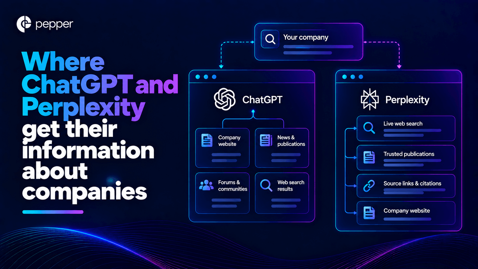Where ChatGPT and Perplexity get their information about companies