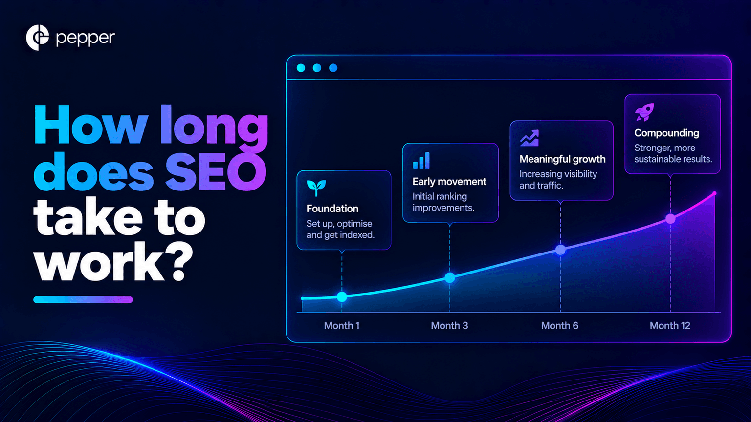 How long does SEO take to work?