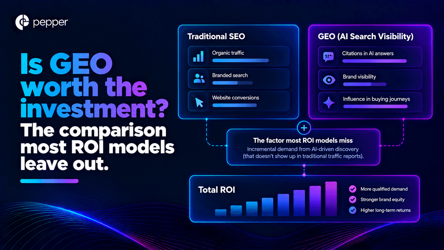 Is GEO worth the investment? The comparison most ROI models leave out