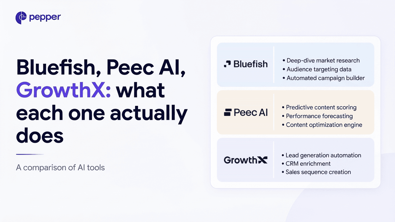 Bluefish, Peec AI, GrowthX: what each one actually does